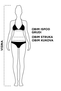 Vodič za veličine